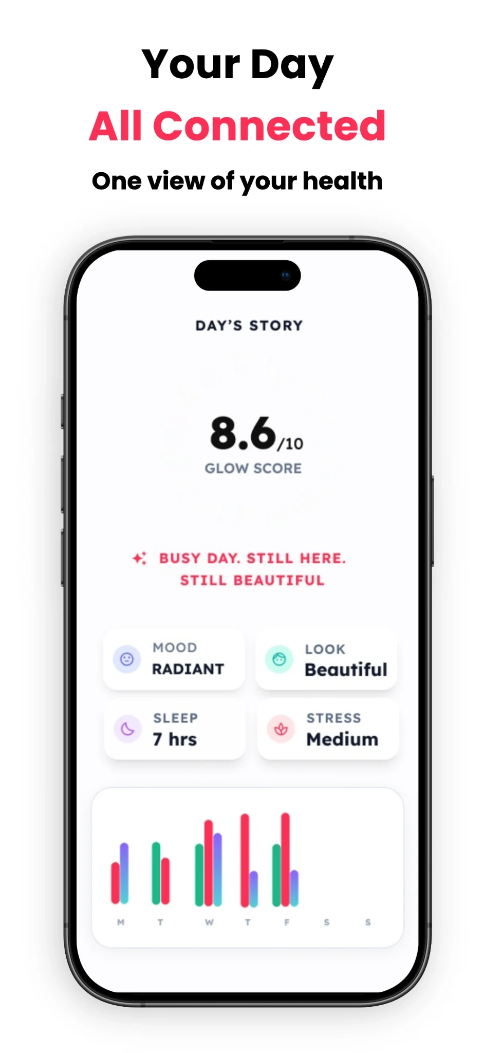 caKao GlowScore and Day Story